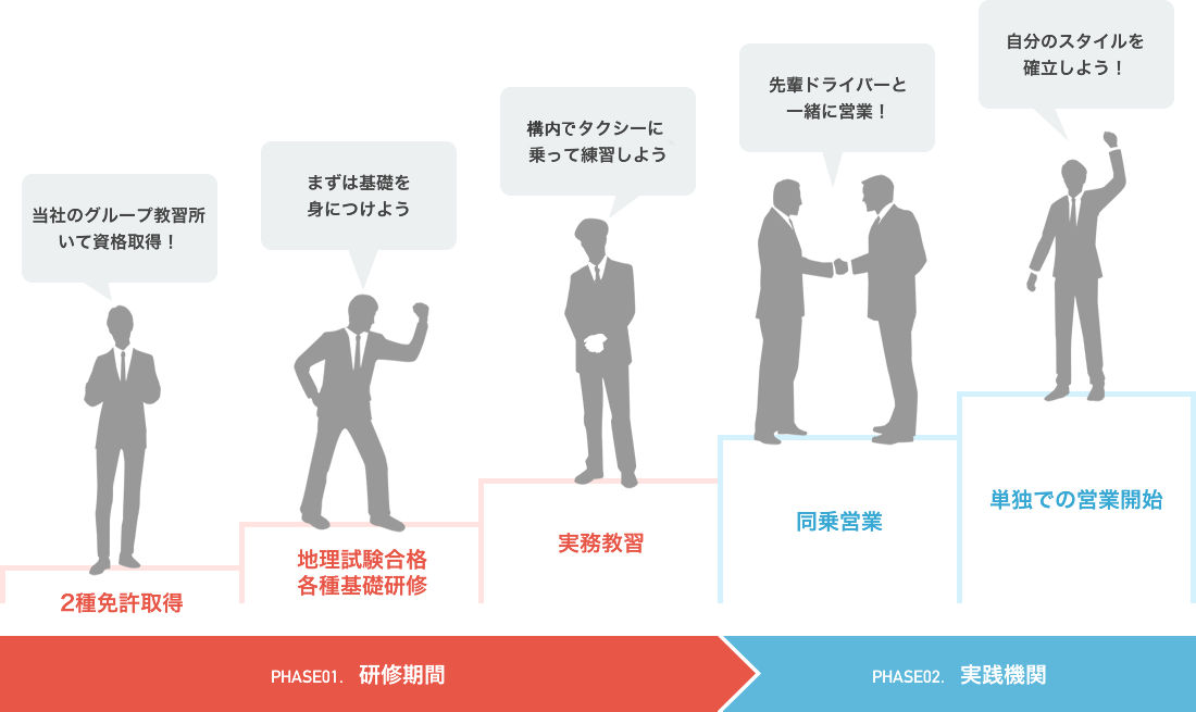 タクシードライバーになるまで
